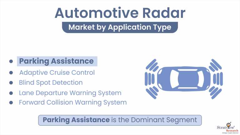 Automotive-Radar-Market-Application-Trends